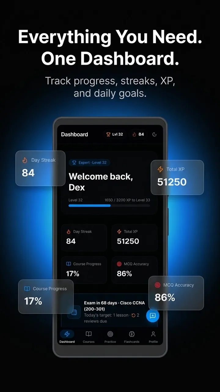 The LazyPrep dashboard on a phone — day streak, total XP, course progress and an exam countdown with a daily target.
